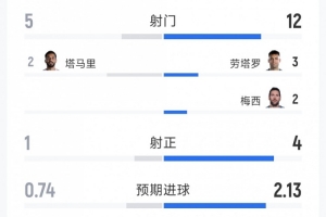 极速西班牙vs沙特阿拉伯直播_极速西班牙vs沙特阿拉伯直播在线观看_免费看直播-
