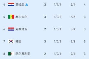 重磅比利时vs伊朗直播全场录像进球集锦_重磅比利时vs伊朗直播全场录像进球集锦在线观看_免费看直播-
