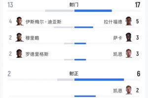 极速刚果民主共和国vs乌兹别克斯坦直播比赛回放_极速刚果民主共和国vs乌兹别克斯坦直播比赛回放在线观看_免费看直播-
