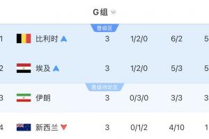 免费哥伦比亚vs葡萄牙直播全场录像高清回放_免费哥伦比亚vs葡萄牙直播全场录像高清回放在线观看_免费看直播-
