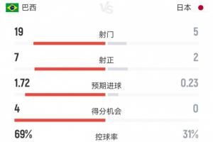 世界杯新西兰vs埃及直播_世界杯新西兰vs埃及直播免费高清直播_世界杯新西兰vs埃及直播在线观看入口-