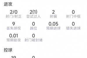 英格兰vs加纳直播_英格兰vs加纳直播高清直播_英格兰vs加纳直播在线观看无插件-