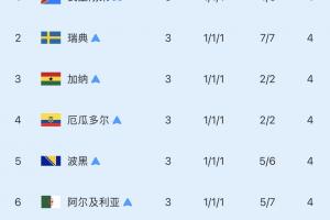 乌拉圭vs佛得角直播低调看_乌拉圭vs佛得角直播低调看在线观看_乌拉圭vs佛得角直播低调看免费高清直播-