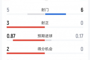U17女世界杯哥伦比亚女篮U17vs捷克女篮U17_U17女世界杯哥伦比亚女篮U17vs捷克女篮U17免费看_U17女世界杯哥伦比亚女篮U17vs捷克女篮U17高清直播回放-