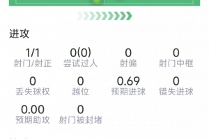 太阳vs活塞_太阳vs活塞免费看_太阳vs活塞高清直播回放-