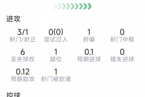 重磅欧冠卡拉卡斯维克vs阿特比森低调看直播_重磅欧冠卡拉卡斯维克vs阿特比森低调看直播免费看_重磅欧冠卡拉卡斯维克vs阿特比森低调看直播高清直播回放-